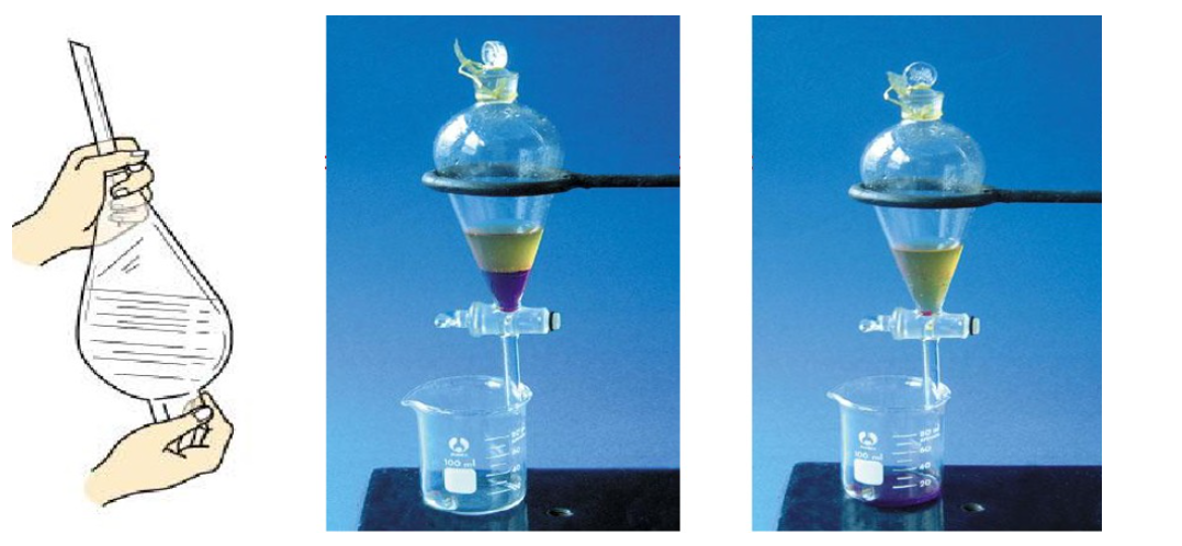 二轮||“物质分离提纯”的12种方法精析，请收藏！的图43