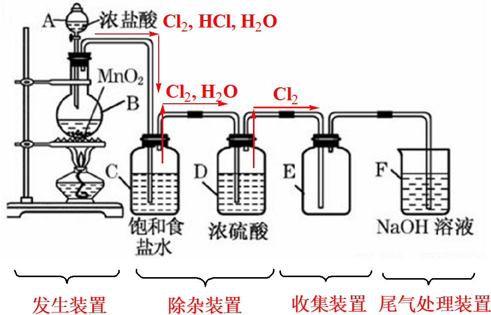 二轮||“物质分离提纯”的12种方法精析，请收藏！的图49