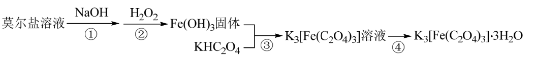 二轮||“物质分离提纯”的12种方法精析，请收藏！的图20