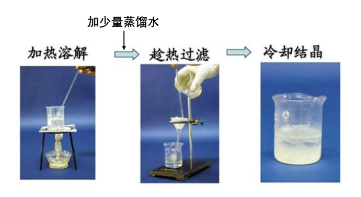 二轮||“物质分离提纯”的12种方法精析，请收藏！的图28
