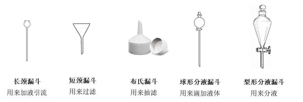 二轮||“物质分离提纯”的12种方法精析，请收藏！的图38