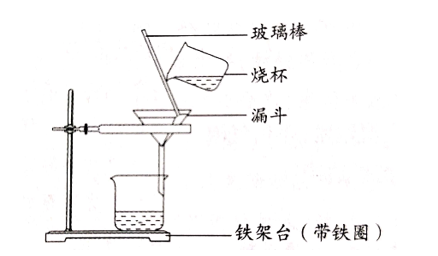 二轮||“物质分离提纯”的12种方法精析，请收藏！的图3