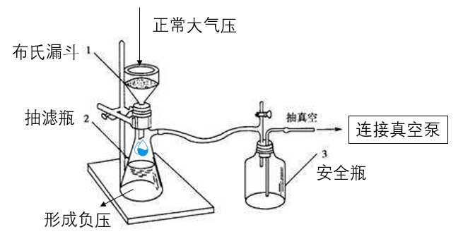 二轮||“物质分离提纯”的12种方法精析，请收藏！的图7