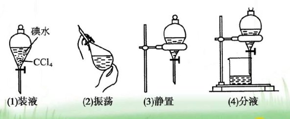 二轮||“物质分离提纯”的12种方法精析，请收藏！的图40
