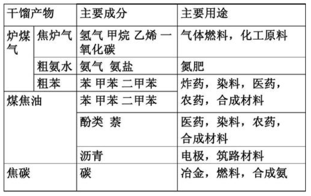 二轮||“物质分离提纯”的12种方法精析，请收藏！的图35