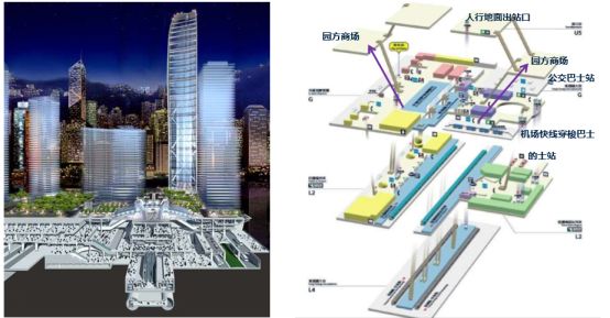 TOD开发模式——重要的发展方向