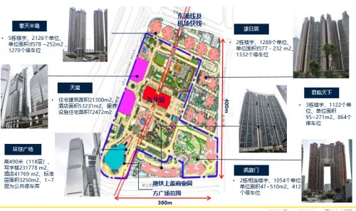 TOD开发模式——重要的发展方向