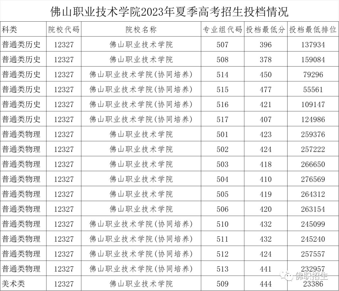 佛山职业技术学院面积图片