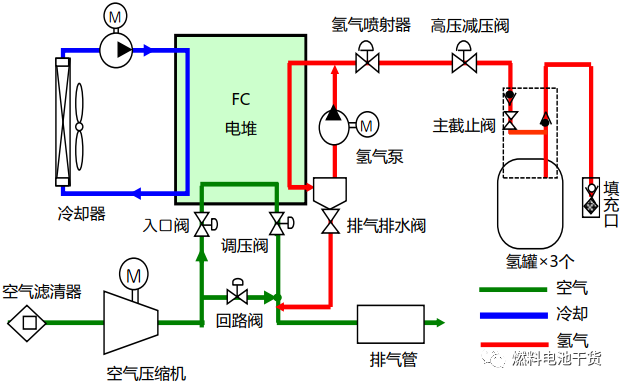 不锈钢减压阀