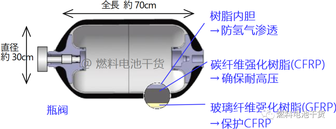 不锈钢减压阀