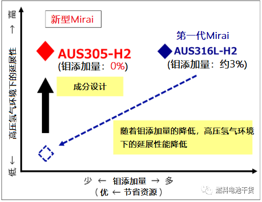 不锈钢减压阀