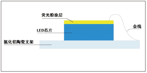 电影灯什么牌子2020中国舞台影视灯光调研分析报告——常规灯具篇_https://www.jmylbn.com_新闻资讯_第18张