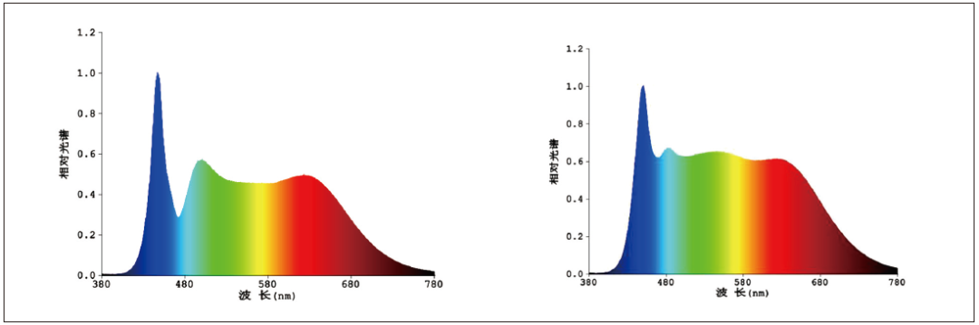 电影灯什么牌子2020中国舞台影视灯光调研分析报告——常规灯具篇_https://www.jmylbn.com_新闻资讯_第1张
