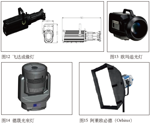 电影灯什么牌子2021中国舞台影视灯光调研分析报告——常规灯具·特效器篇_https://www.jmylbn.com_新闻资讯_第5张