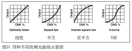 电影灯什么牌子2021中国舞台影视灯光调研分析报告——常规灯具·特效器篇_https://www.jmylbn.com_新闻资讯_第9张