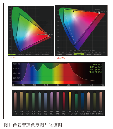 电影灯什么牌子2021中国舞台影视灯光调研分析报告——常规灯具·特效器篇_https://www.jmylbn.com_新闻资讯_第1张
