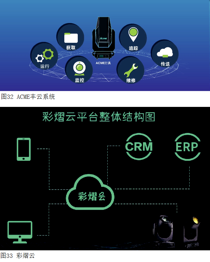电影灯什么牌子2022中国舞台影视灯光调研分析报告——电脑灯篇_https://www.jmylbn.com_新闻资讯_第16张