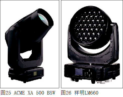 电影灯什么牌子2022中国舞台影视灯光调研分析报告——电脑灯篇_https://www.jmylbn.com_新闻资讯_第12张