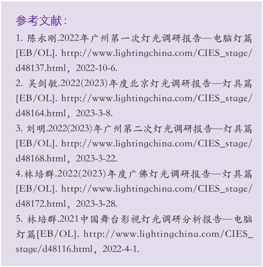 电影灯什么牌子2022中国舞台影视灯光调研分析报告——电脑灯篇_https://www.jmylbn.com_新闻资讯_第17张