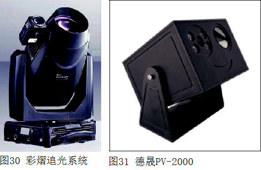 电影灯什么牌子2022中国舞台影视灯光调研分析报告——电脑灯篇_https://www.jmylbn.com_新闻资讯_第15张