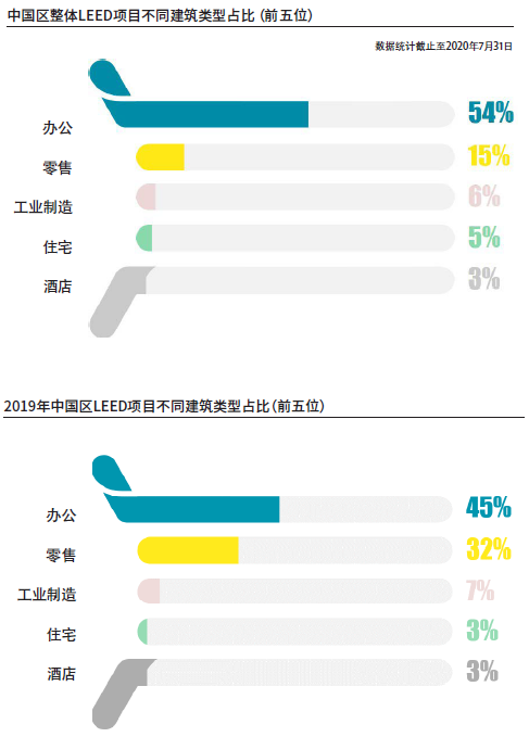 专题报告 | 绿色建筑为何已成为“必选项”