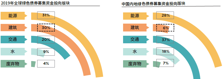 专题报告 | 绿色建筑为何已成为“必选项”