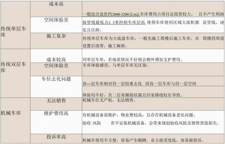 微分享 节省机电空间的 Loft 地库 机电人脉 微信公众号文章阅读 Wemp