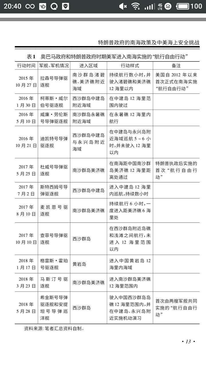 特朗普政府的南海政策及中美海上安全挑战 中美印象