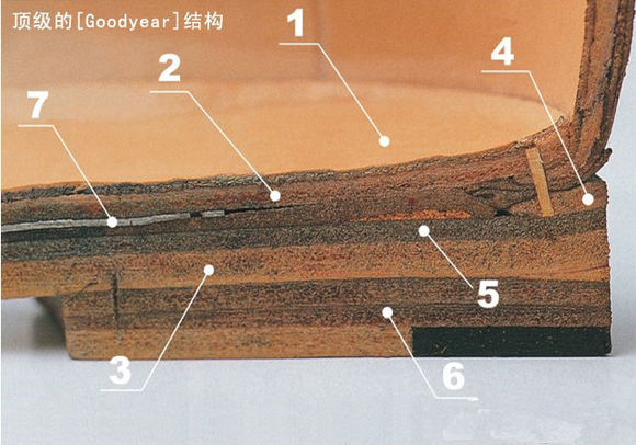 全程干货（纯手工和机械化哪个好）手工加工与机械加工的区别，(图8)