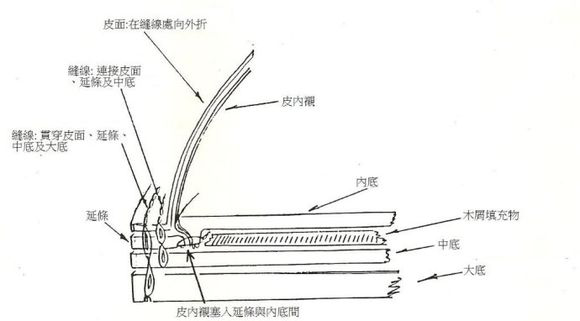 全程干货（纯手工和机械化哪个好）手工加工与机械加工的区别，(图10)