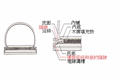 全程干货（纯手工和机械化哪个好）手工加工与机械加工的区别，(图7)