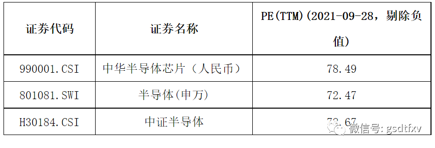 芯片 暴跌90 全网搜