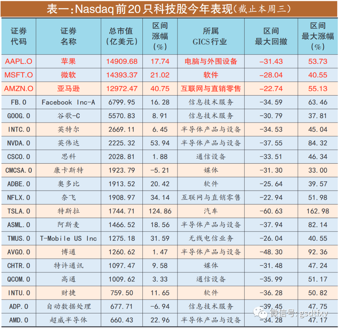 全球科技股为王 大国竞争中概股回归