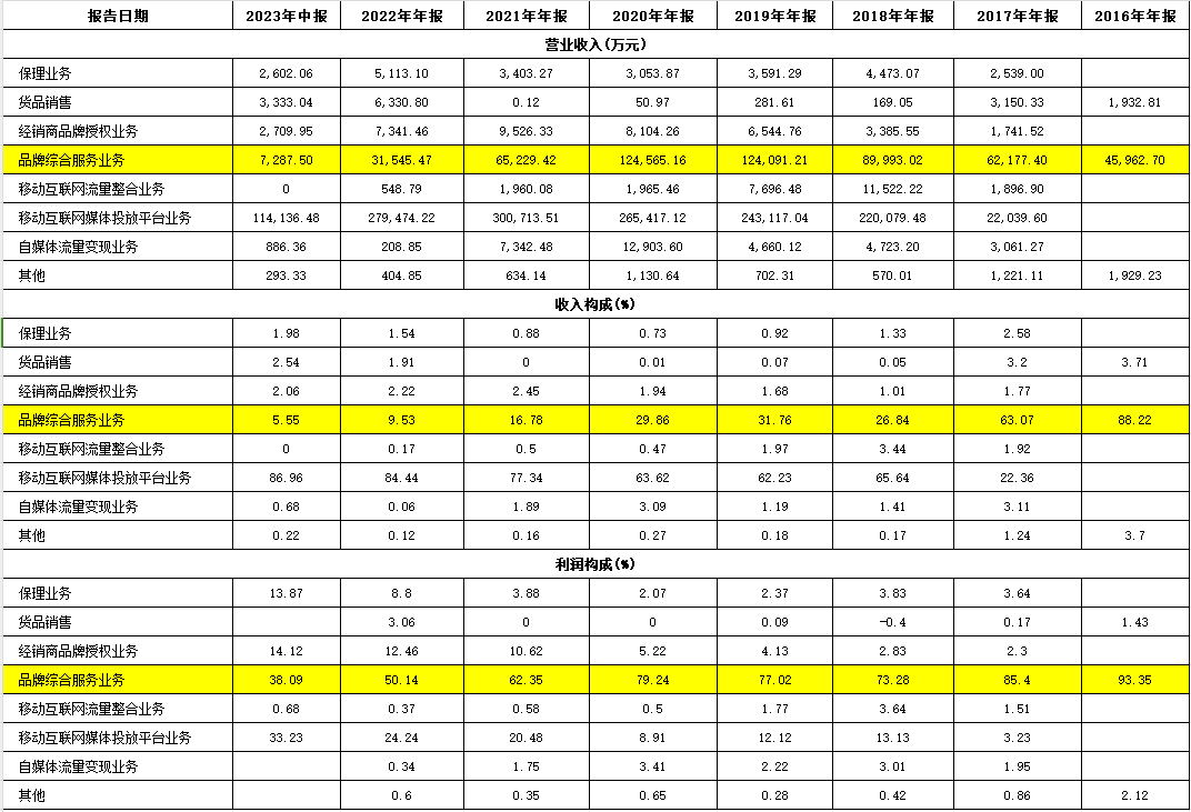 2024年09月20日 南极电商股票