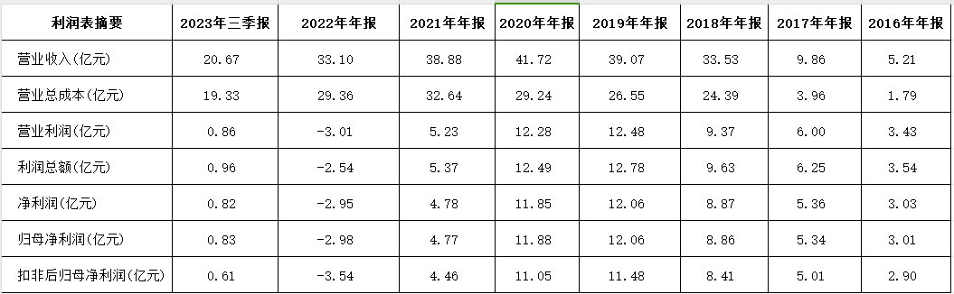 2024年09月20日 南极电商股票