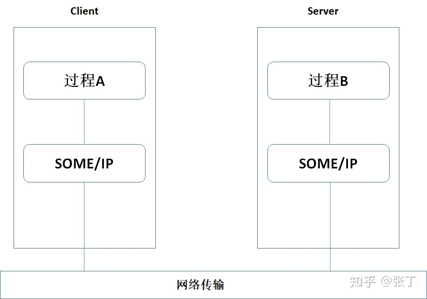 640?wx_fmt=png&from=appmsg&tp=webp&wxfrom=5&wx_lazy=1#imgIndex=1