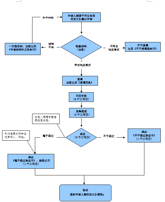 派出所存案
流程是什么（派出所存案
流程是什么意思）〔派出所存案书面材料怎么写〕