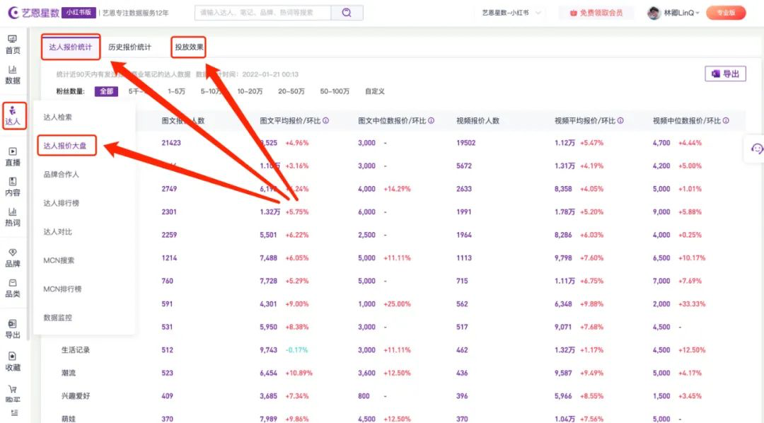 如何系统地进行小红书竞品分析？