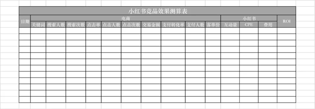 如何系统地进行小红书竞品分析？