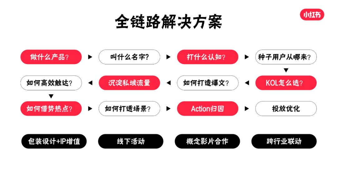 如何系统地进行小红书竞品分析？