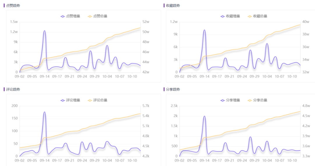 爆款四步法，2022美妆内容怎么玩？