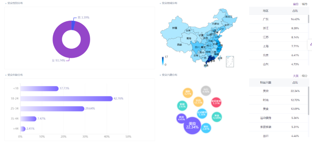 爆款四步法，2022美妆内容怎么玩？