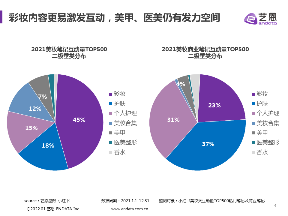 爆款四步法，2022美妆内容怎么玩？