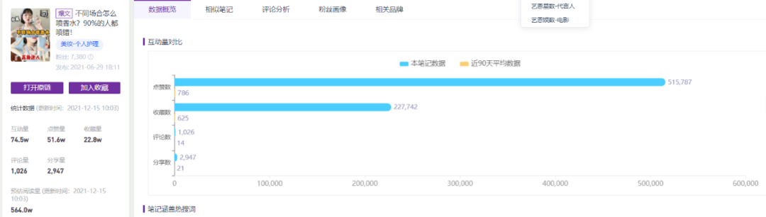 爆款四步法，2022美妆内容怎么玩？