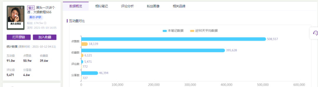 爆款四步法，2022美妆内容怎么玩？