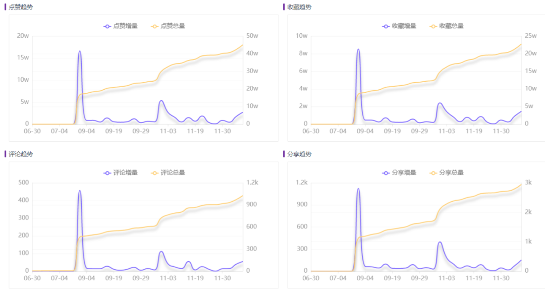 爆款四步法，2022美妆内容怎么玩？