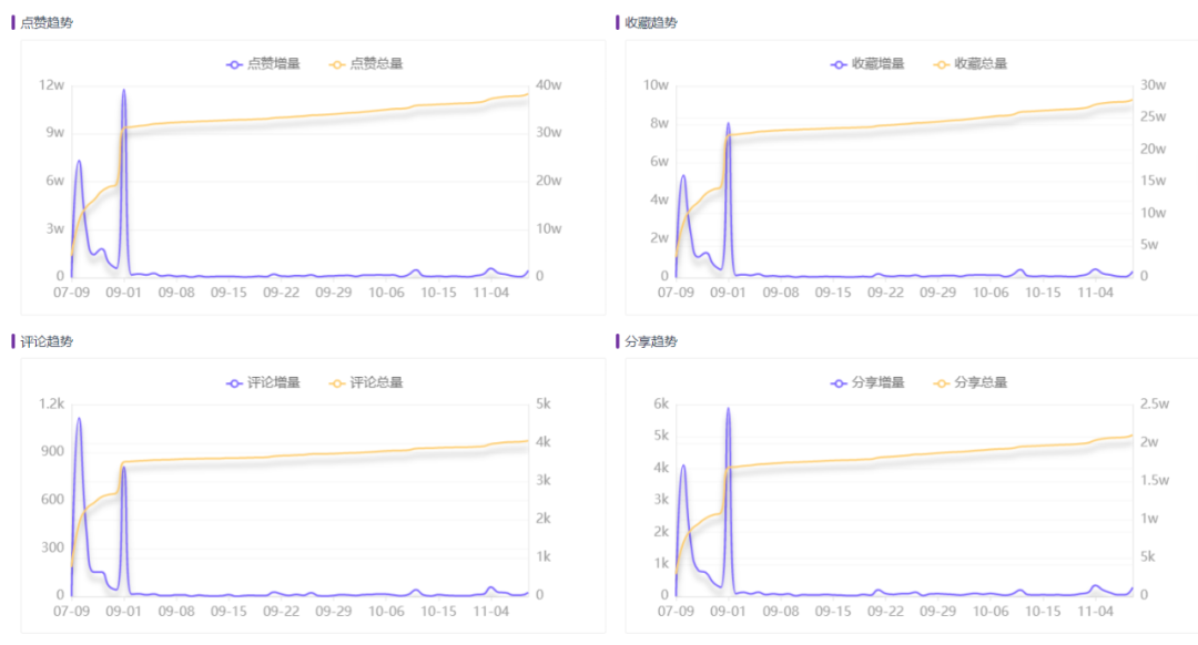 爆款四步法，2022美妆内容怎么玩？