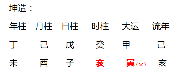 子未模型带来了脾大 寅亥模型带来甲状腺结节 赤方蕲艾 微信公众号文章阅读 Wemp