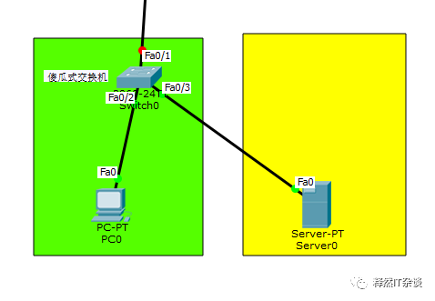 Cisco-VLAN间路由：SVI+单臂路由（子接口）-释然-大江博客