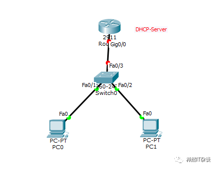Cisco路由器配置DHCP小实验-释然-大江博客